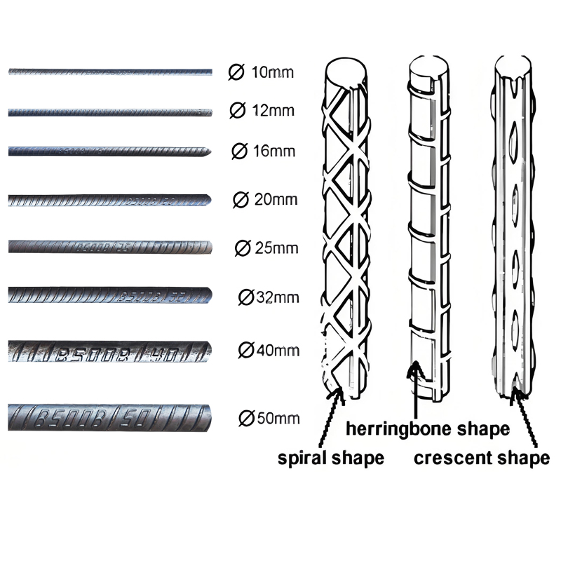 Hebei Shineyond Group Announces Breakthrough in High-Tensile Steel Rebar Production, Boosting Efficiency for Global Infrastructure Projects
